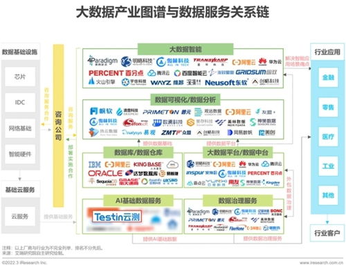 推动人工智能价值飞跃的AI数据服务商
