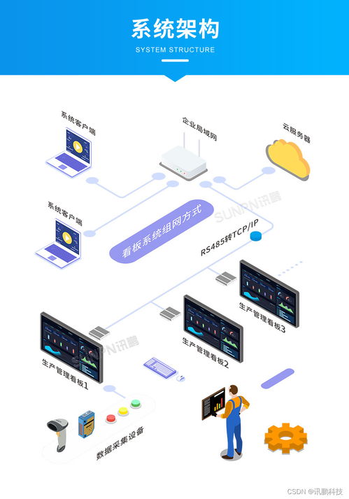 制造工厂生产线液晶电子看板显示终端软件开发方案与实践