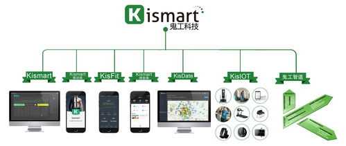 软件开发俱乐部如何应对会员流失 一份全面的行动指南