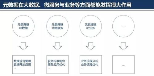 数据之基 元数据管理架构设计在大数据治理中的关键作用与软件开发实践
