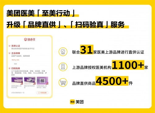 美团医美“至美行动”升级正品保障，7月数据彰显平台治理决心