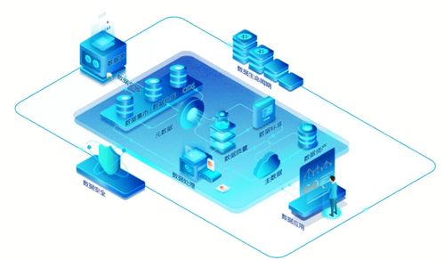 数据治理灵魂四问 治什么、谁来治、怎么治、选哪个？