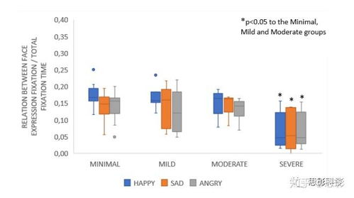 思影科技眼动数据处理服务 赋能科研与产业应用的高效软件开发
