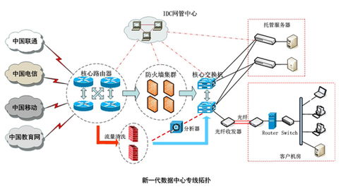 天下数据解析 为什么选择GPLC全球专线服务助力软件开发