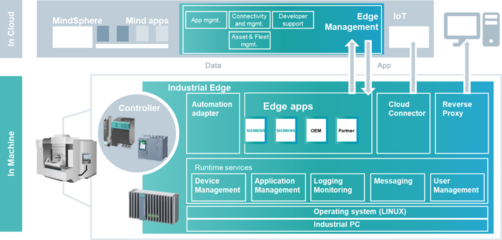 解锁边缘的力量 边缘计算的崛起和未来