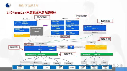 数字化智能工厂 MES、EMS与工业大数据分析系统建设及典型实践