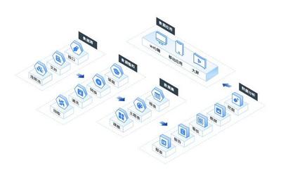 全能型商业智能BI软件 赋能企业数据分析与决策